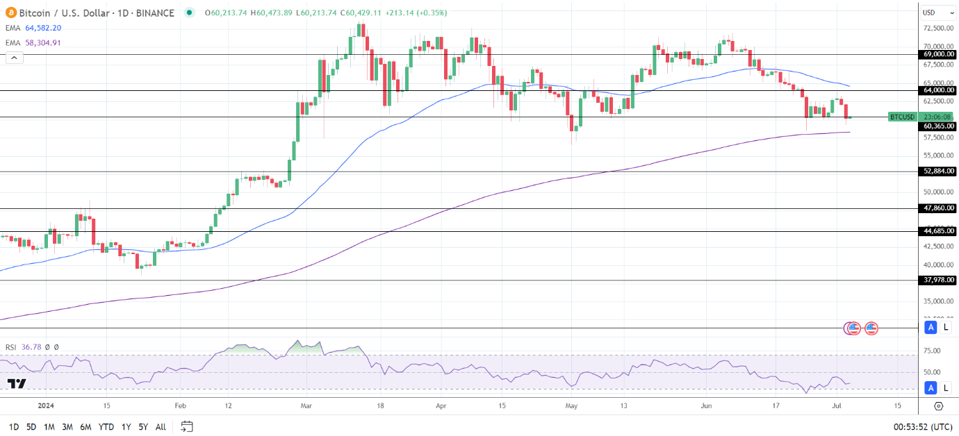 Cardano’s Golden Cross Signals a Bullish Breakout for ADA